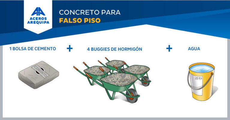 Guía completa de materiales para vaciar un piso